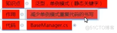 unity项目 架构图 unity程序基础框架_unity项目 架构图_02